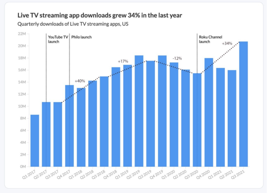 TV network streaming apps